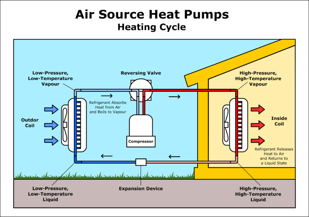 Air Source Heat Pump Installation | TEK